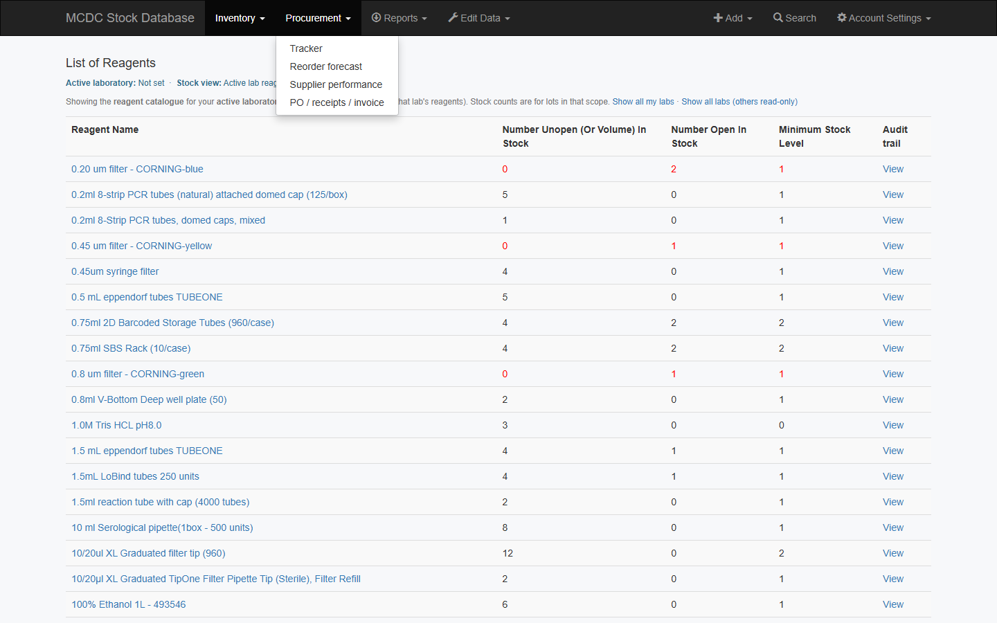 Procurement dropdown: Tracker, Reorder forecast, Supplier performance, PO receipts invoice