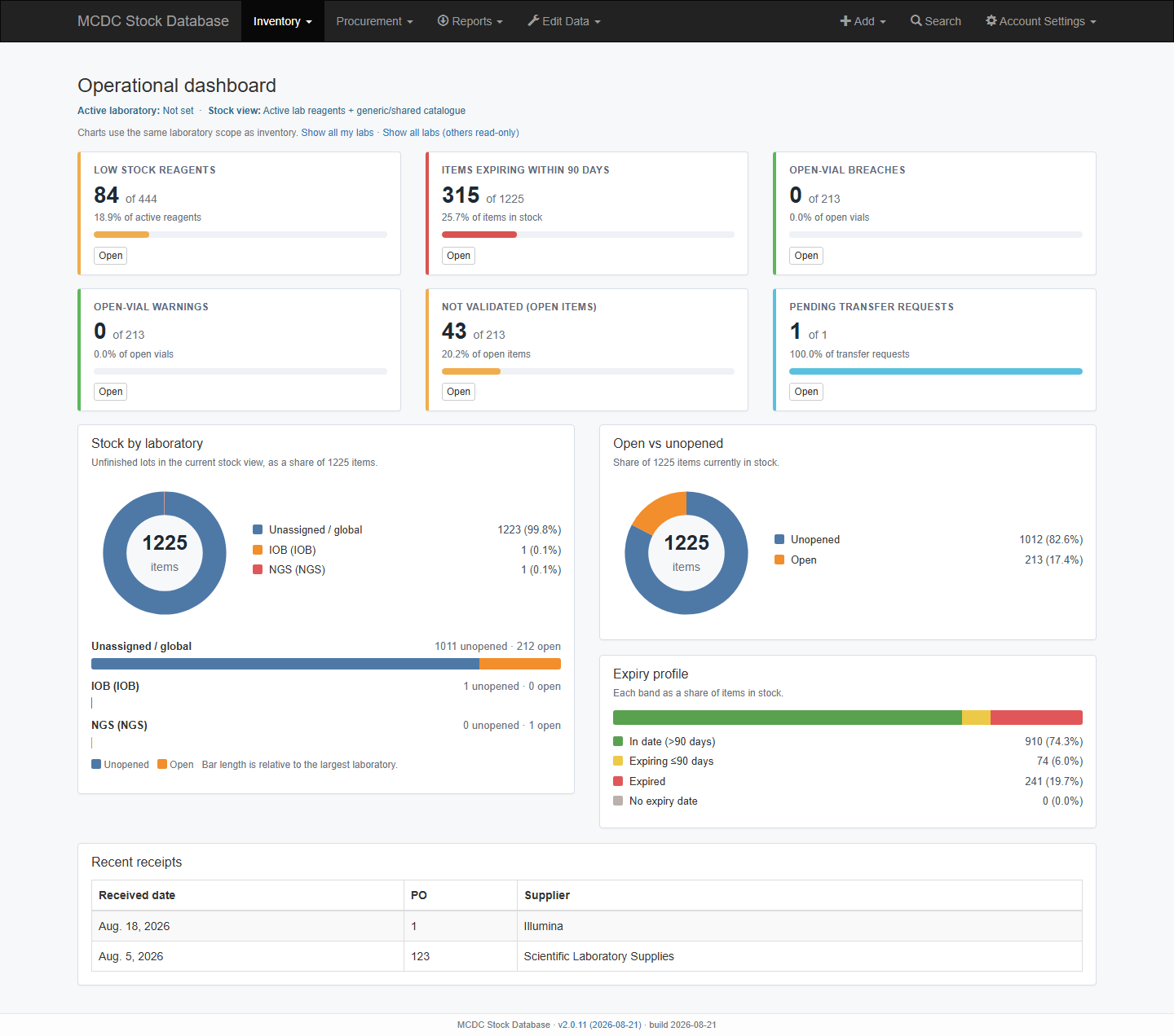 Operational dashboard with metric cards and charts